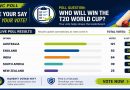 TAWC Poll: Who Wins the World Cup?